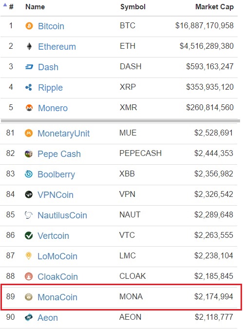 モナコインの位置づけ