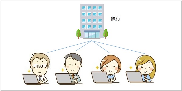 銀行と顧客の関係図