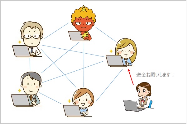 ビットコインの送金イメージ