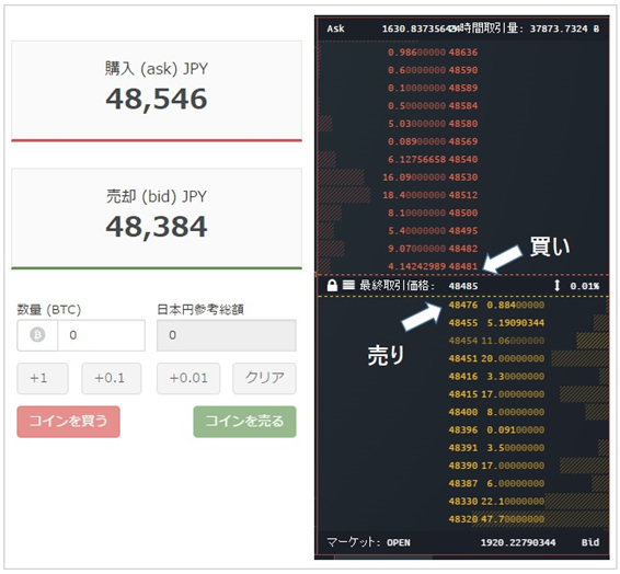 bitFlyer FX取引所の売買価格