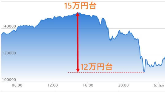bitFlyer取引所レート