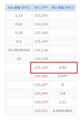 ビットコイン換金（注意事項～ビットフライヤー編）