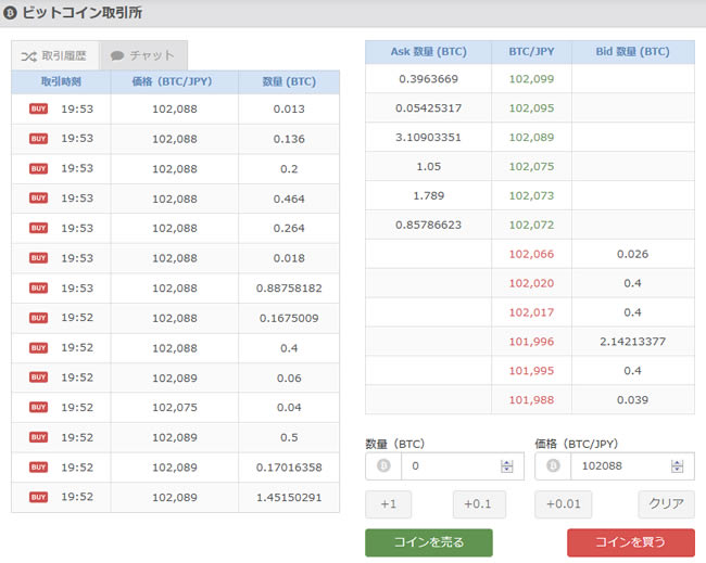 bitFlyerの取引所の価格情報板