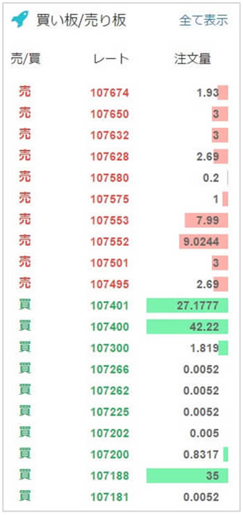 コインチェックの板
