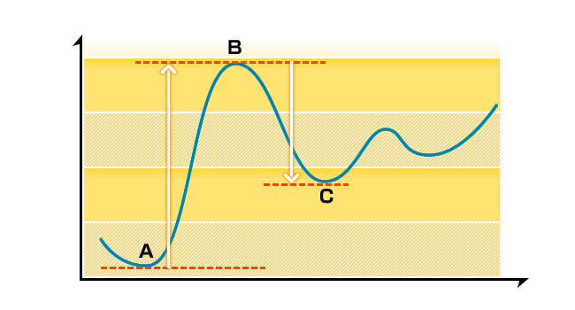 半値戻し説明図