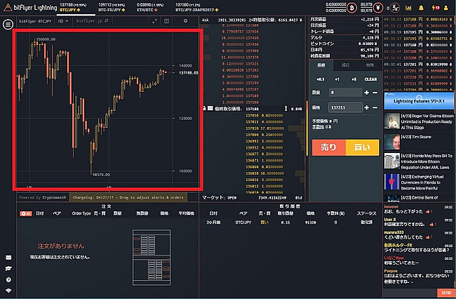 bitFlyer Lightningチャートのデフォルト画面