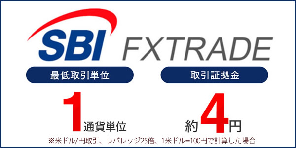 SBI FXトレードロゴ