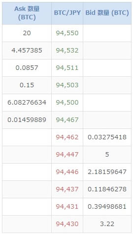 ビットフライヤーの板情報