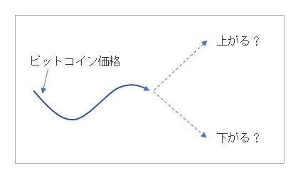 ビットコイン価格推移想定図